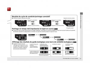 Honda-CR-Z-manuel-du-proprietaire page 12 min