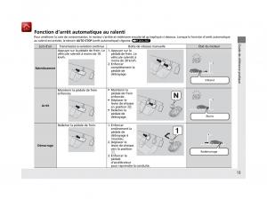 Honda-CR-Z-manuel-du-proprietaire page 14 min
