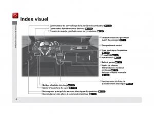 Honda-CR-Z-manuel-du-proprietaire page 7 min