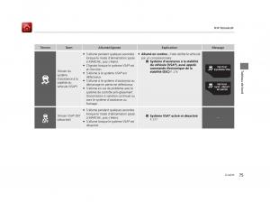 Honda-CR-Z-manuel-du-proprietaire page 76 min