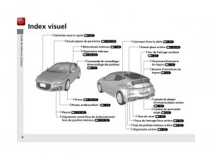 Honda-CR-Z-manuel-du-proprietaire page 9 min