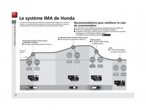 Honda-CR-Z-manuel-du-proprietaire page 13 min