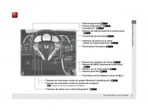 Honda-CR-Z-manuel-du-proprietaire page 6 min