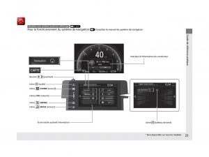 Honda-Civic-X-10-manuel-du-proprietaire page 24 min