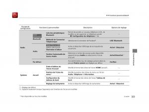 Honda-Civic-X-10-manuel-du-proprietaire page 324 min
