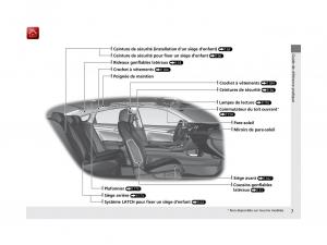 Honda-Civic-X-10-manuel-du-proprietaire page 8 min