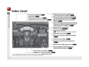 Honda-Civic-X-10-manuel-du-proprietaire page 5 min