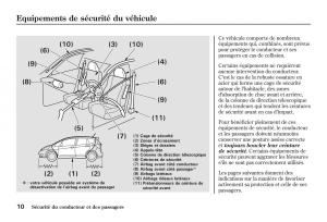 Honda-Jazz-II-2-manuel-du-proprietaire page 15 min