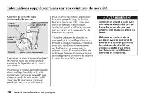 Honda-Jazz-II-2-manuel-du-proprietaire page 31 min