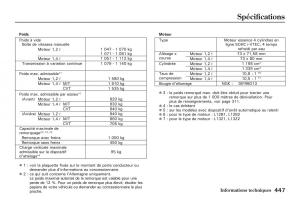 Honda-Jazz-II-2-manuel-du-proprietaire page 452 min