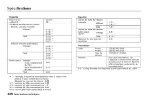 Honda-Jazz-II-2-manuel-du-proprietaire page 453 min