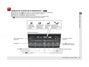 Honda-Jazz-III-3-manuel-du-proprietaire page 18 min