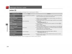 Honda-Jazz-III-3-manuel-du-proprietaire page 219 min