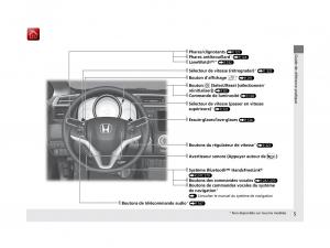 Honda-Jazz-III-3-manuel-du-proprietaire page 6 min