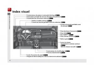 Honda-Jazz-III-3-manuel-du-proprietaire page 7 min