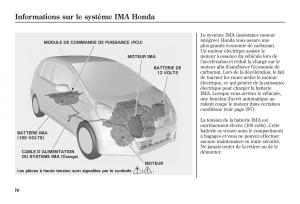 Honda-Jazz-II-2-hybrid-manuel-du-proprietaire page 5 min