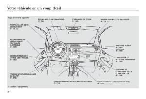 Honda-Jazz-II-2-hybrid-manuel-du-proprietaire page 9 min