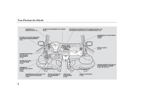 Honda-Odyssey-II-2-manuel-du-proprietaire page 1 min