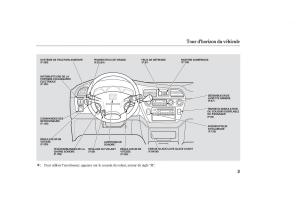 Honda-Odyssey-II-2-manuel-du-proprietaire page 2 min