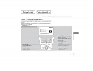 Honda-Odyssey-IV-4-manuel-du-proprietaire page 226 min
