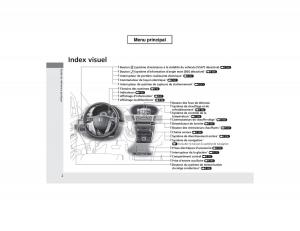 Honda-Odyssey-IV-4-manuel-du-proprietaire page 3 min