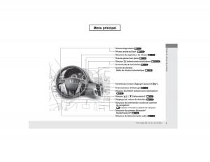 Honda-Odyssey-IV-4-manuel-du-proprietaire page 4 min