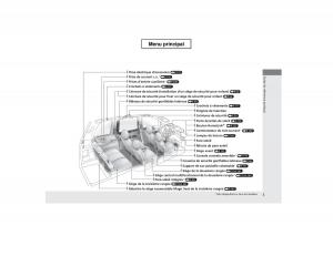 Honda-Odyssey-IV-4-manuel-du-proprietaire page 6 min