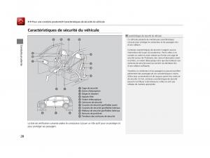 Honda-Odyssey-IV-4-FL-manuel-du-proprietaire page 29 min