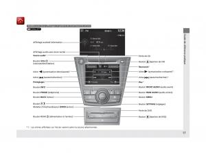 Honda-Odyssey-IV-4-FL-manuel-du-proprietaire page 18 min