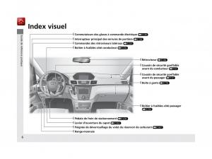Honda-Odyssey-IV-4-FL-manuel-du-proprietaire page 7 min