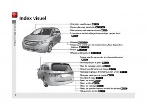 Honda-Odyssey-IV-4-FL-manuel-du-proprietaire page 9 min