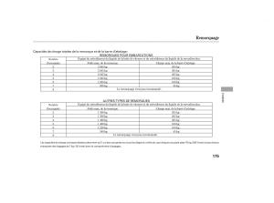Honda-Pilot-I-1-manuel-du-proprietaire page 167 min