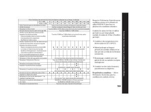 Honda-Pilot-I-1-manuel-du-proprietaire page 184 min
