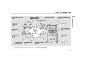 Honda-Pilot-I-1-FL-manuel-du-proprietaire page 10 min