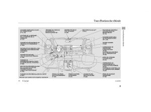 Honda-Pilot-II-2-manuel-du-proprietaire page 19 min