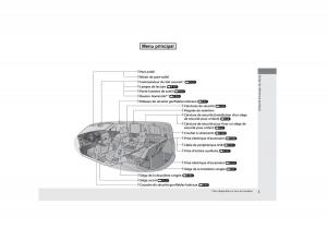 Honda-Pilot-II-2-FL-manuel-du-proprietaire page 6 min