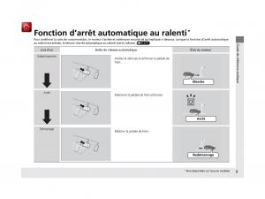 Honda-Pilot-III-3-manuel-du-proprietaire page 10 min