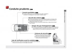 Honda-Pilot-III-3-manuel-du-proprietaire page 12 min