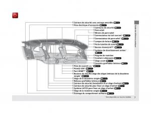 Honda-Pilot-III-3-manuel-du-proprietaire page 8 min