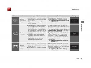 Honda-Pilot-III-3-manuel-du-proprietaire page 80 min