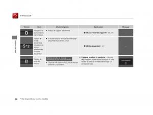 Honda-Pilot-III-3-manuel-du-proprietaire page 81 min