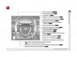 Honda-Pilot-III-3-manuel-du-proprietaire page 6 min