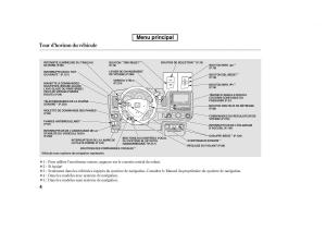 Honda-Ridgeline-I-1-manuel-du-proprietaire page 11 min