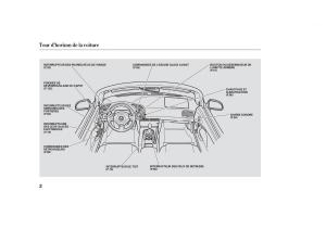 Honda-S2000-AP1-manuel-du-proprietaire page 1 min