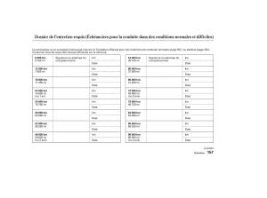 Honda-S2000-AP1-manuel-du-proprietaire page 156 min