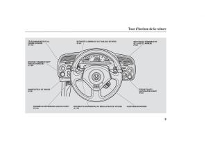 Honda-S2000-AP1-manuel-du-proprietaire page 2 min