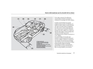 Honda-S2000-AP1-manuel-du-proprietaire page 6 min