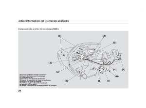 Honda-S2000-AP2-manuel-du-proprietaire page 27 min