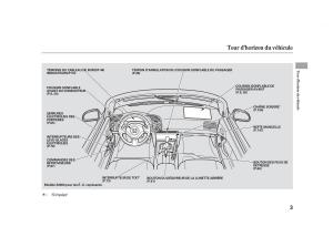 Honda-S2000-AP2-manuel-du-proprietaire page 7 min