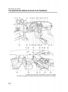 Mazda-5-I-1-manuel-du-proprietaire page 8 min